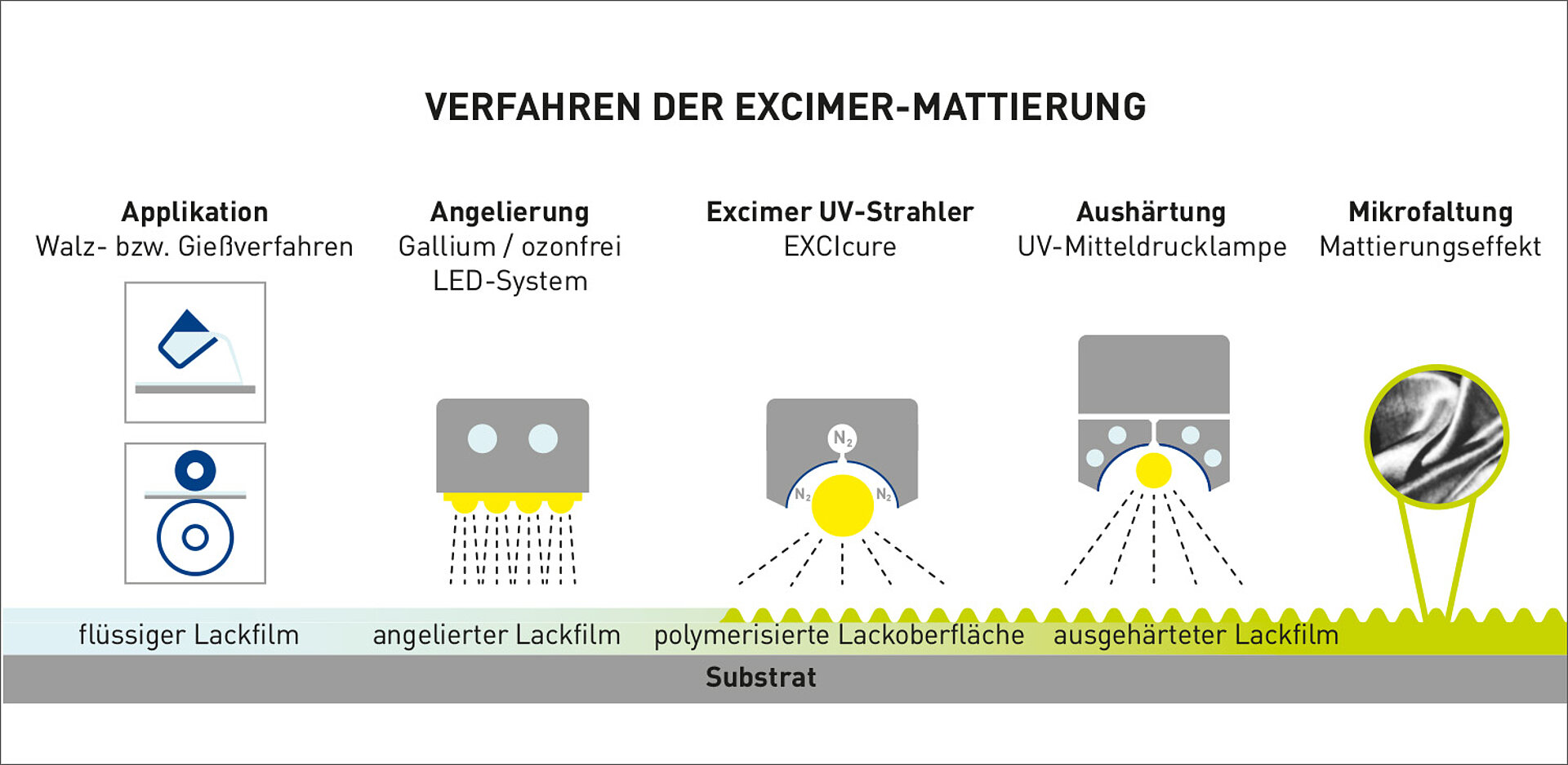 Mattierung durch Excimer-Technologie