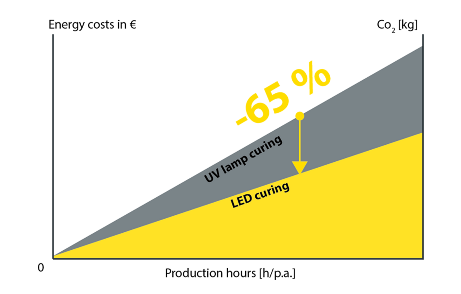 modulux turbo - energy savings